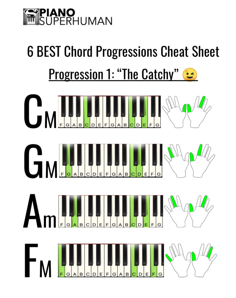 6 Best Chord Progressions Bonus Cheat Sheet Piano University