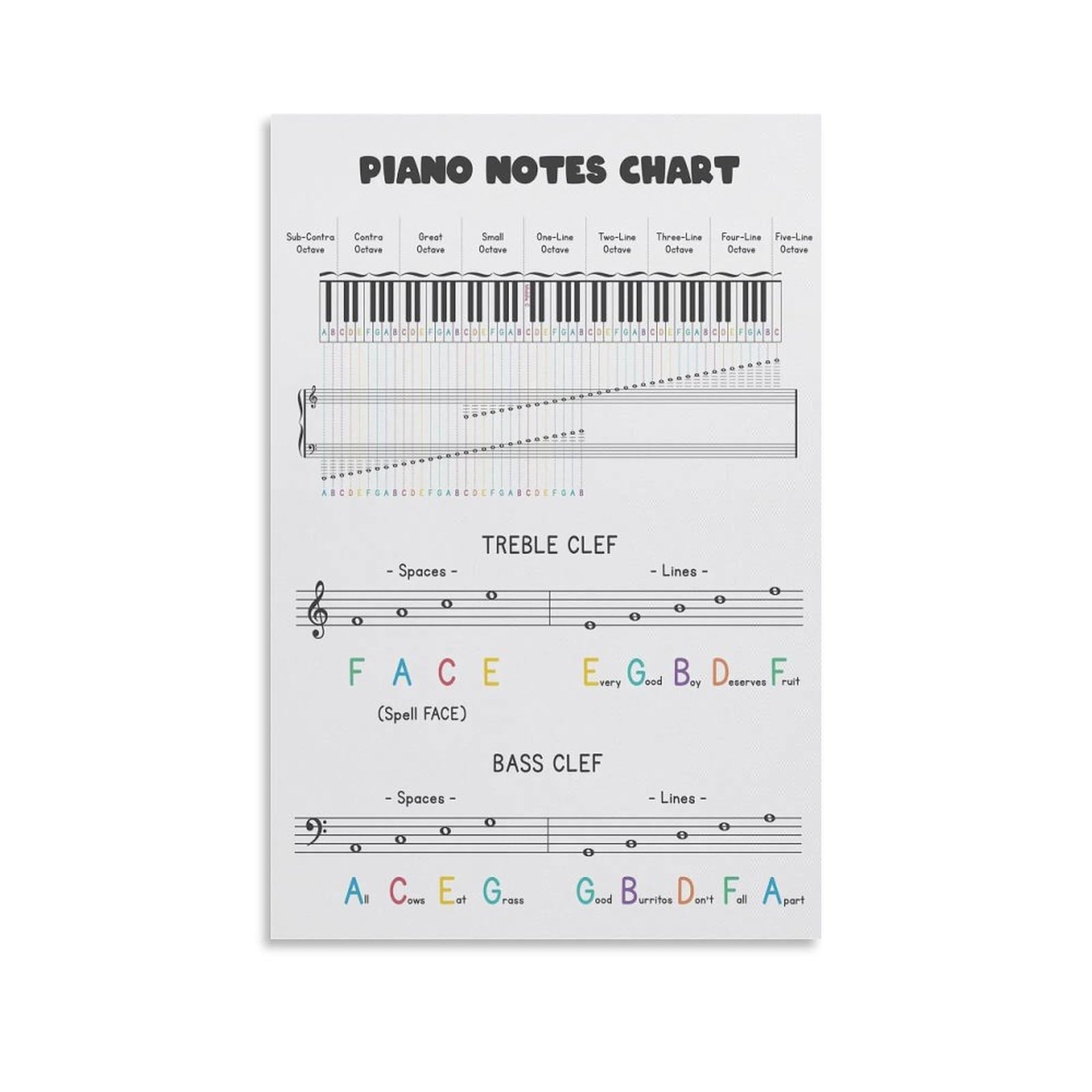 Amazon Piano Keyboard Music Theory Cheat Sheet Music Education Wall Art Poster Treble Bass Clef Piano No Canvas Art Poster And Wall Art Picture Print Modern Family Bedroom Decor Posters 12x18inch 30x45cm Posters