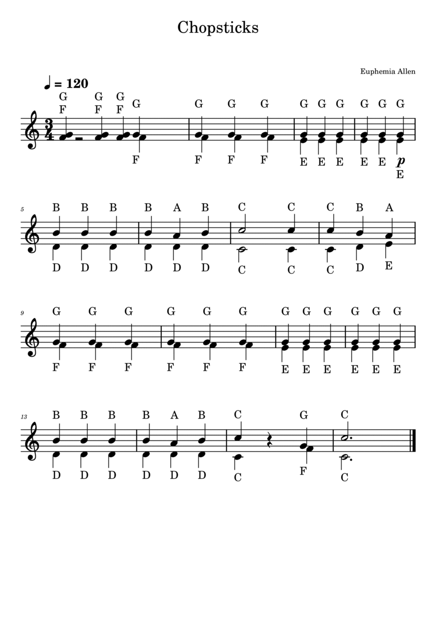 Chopsticks Easiest Version With Note Names Piano Method Easy Piano Digital Sheet Music Sheet Music Plus