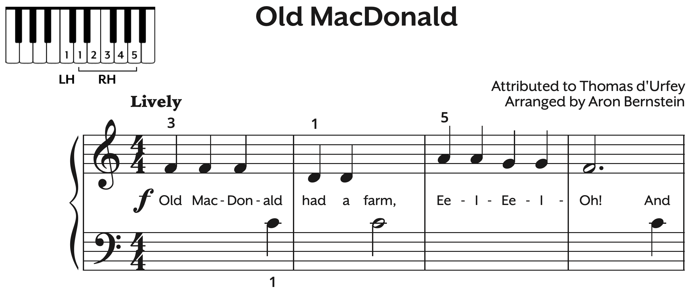 basic piano sheet music