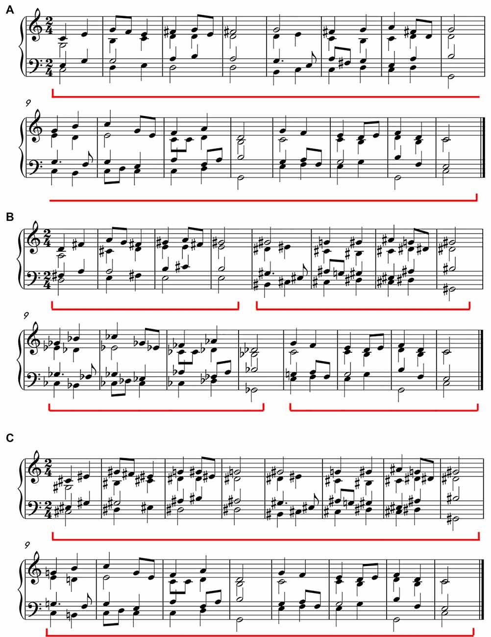 Frontiers Musical Tension Associated With Violations Of Hierarchical Structure Frontiers Musical Tension Associated With Violations Of Hierarchical Structure