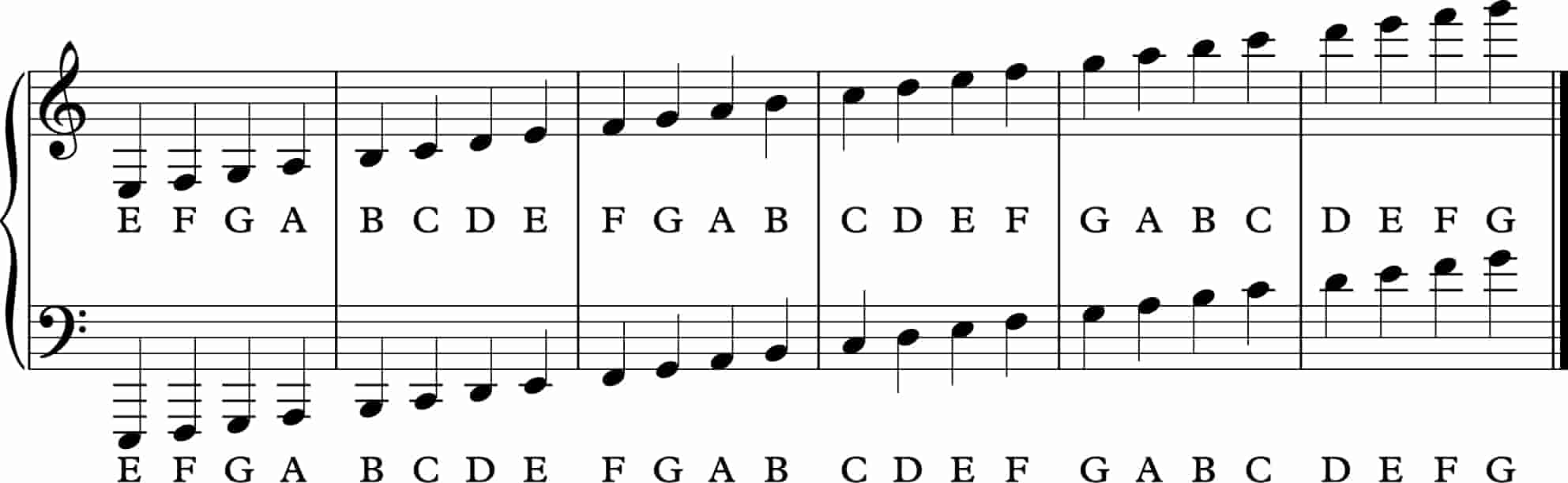 How To Read Piano Sheet Music PianoLessonsOnline