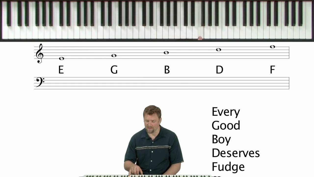learn to read piano sheet music learn to read piano sheet music