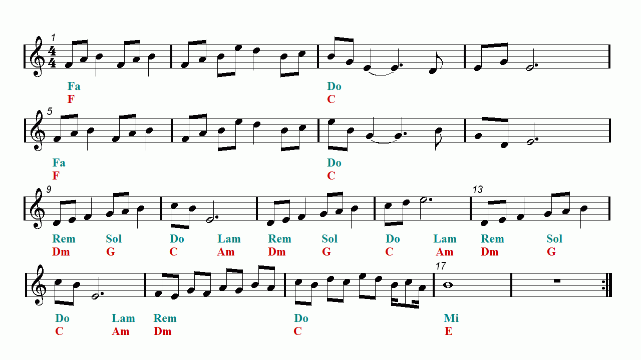 Lost Woods Sheet Music Saria s Song Easy Music