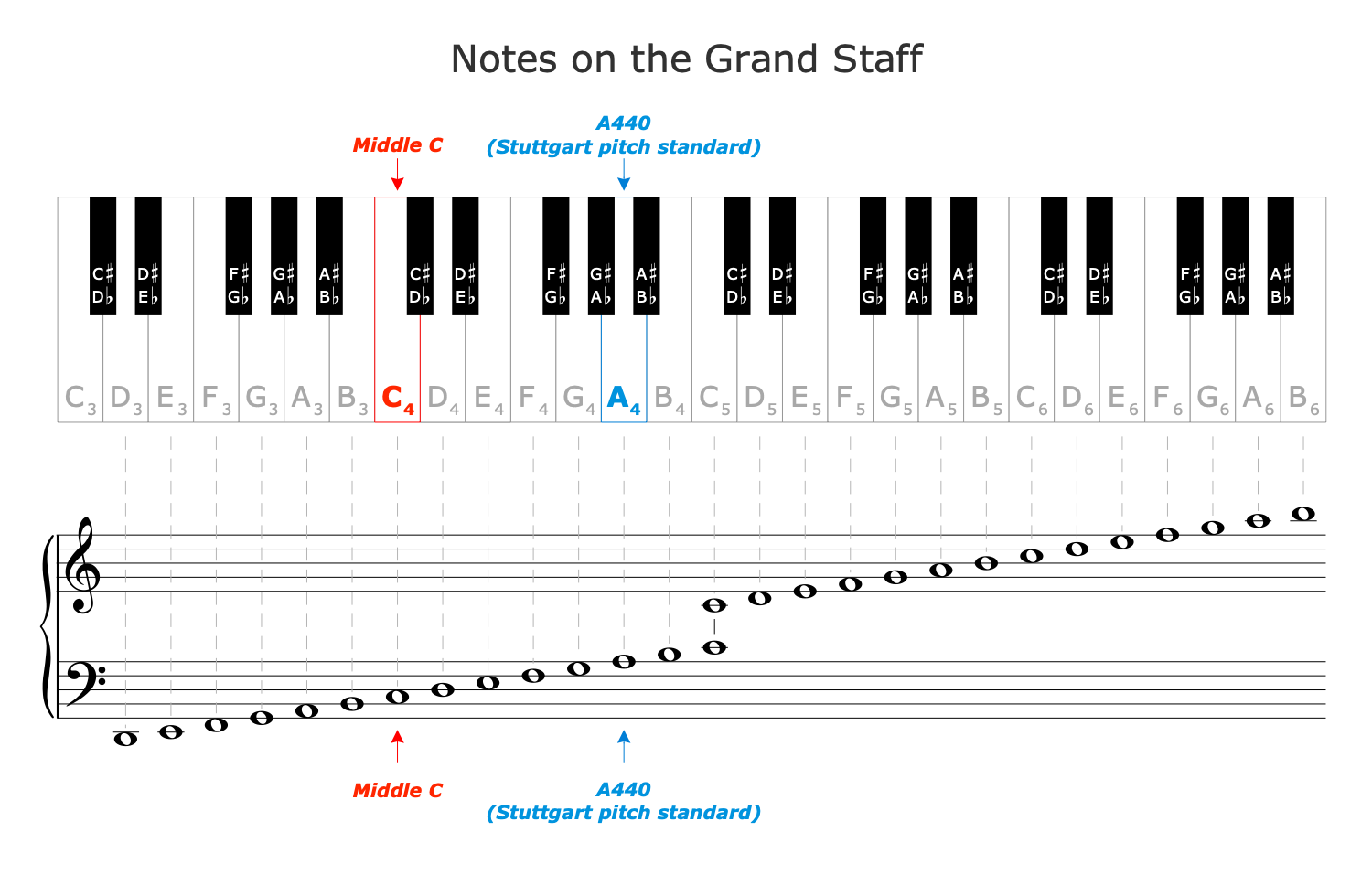 Music Notation