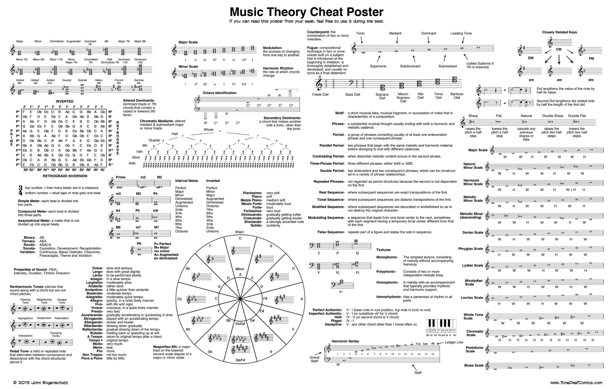 Music Theory Cheat Sheet Free PDF Download Gravitas Create