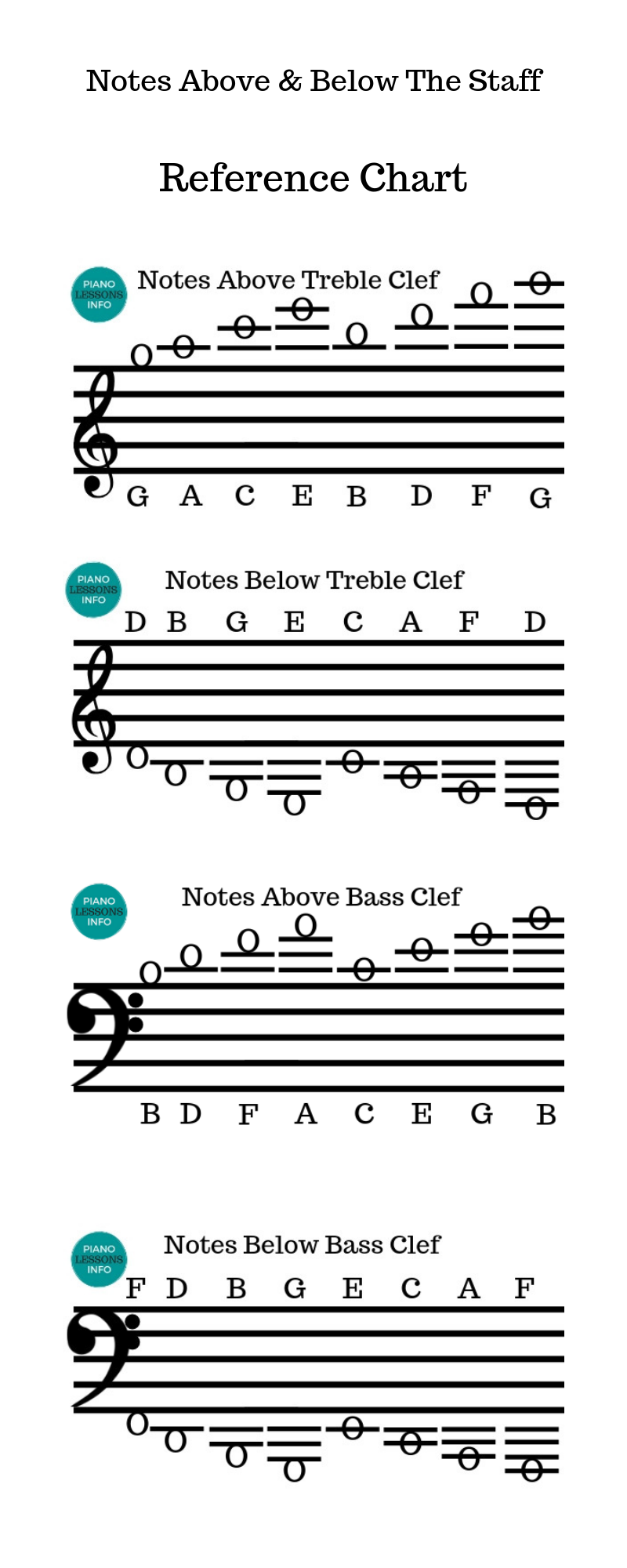 how to read sheet music piano pdf