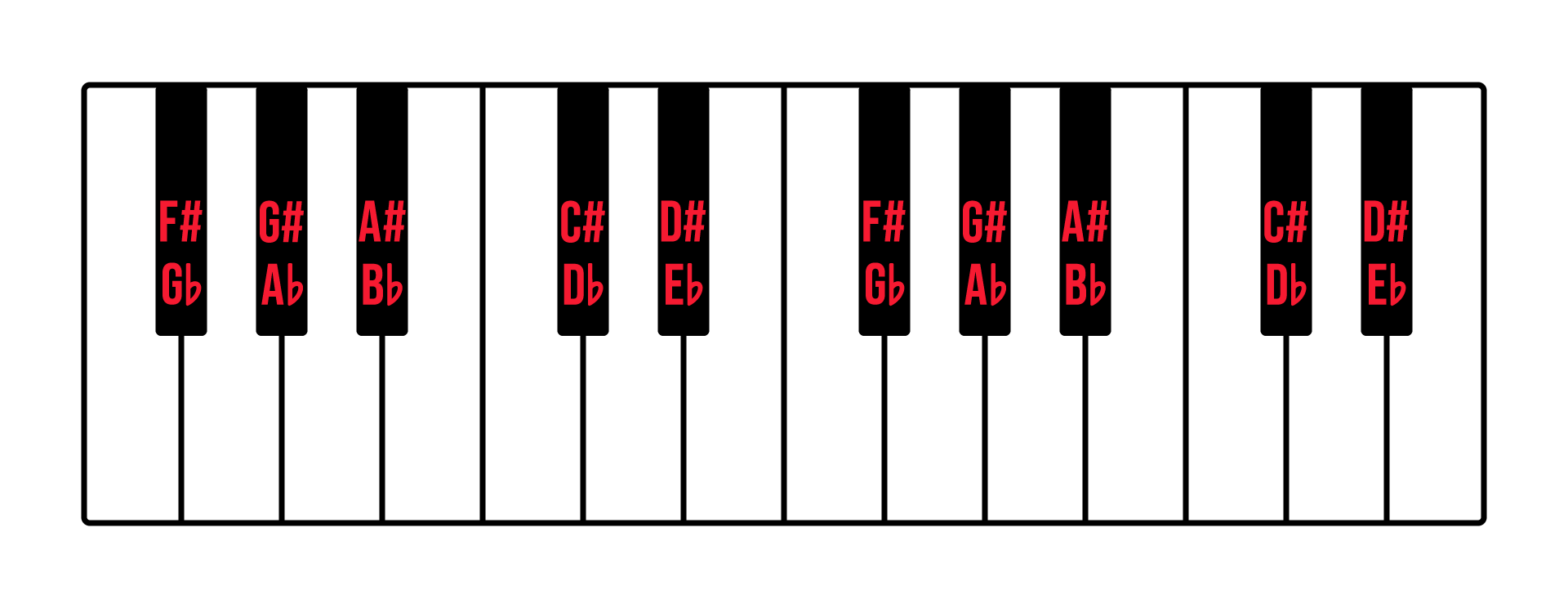 Piano Notes The Ultimate Beginner s Guide To Reading Music Pianote