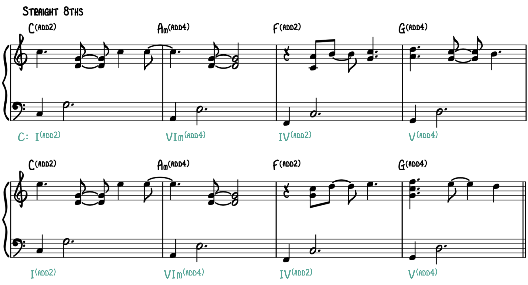 heart and soul on the piano sheet music