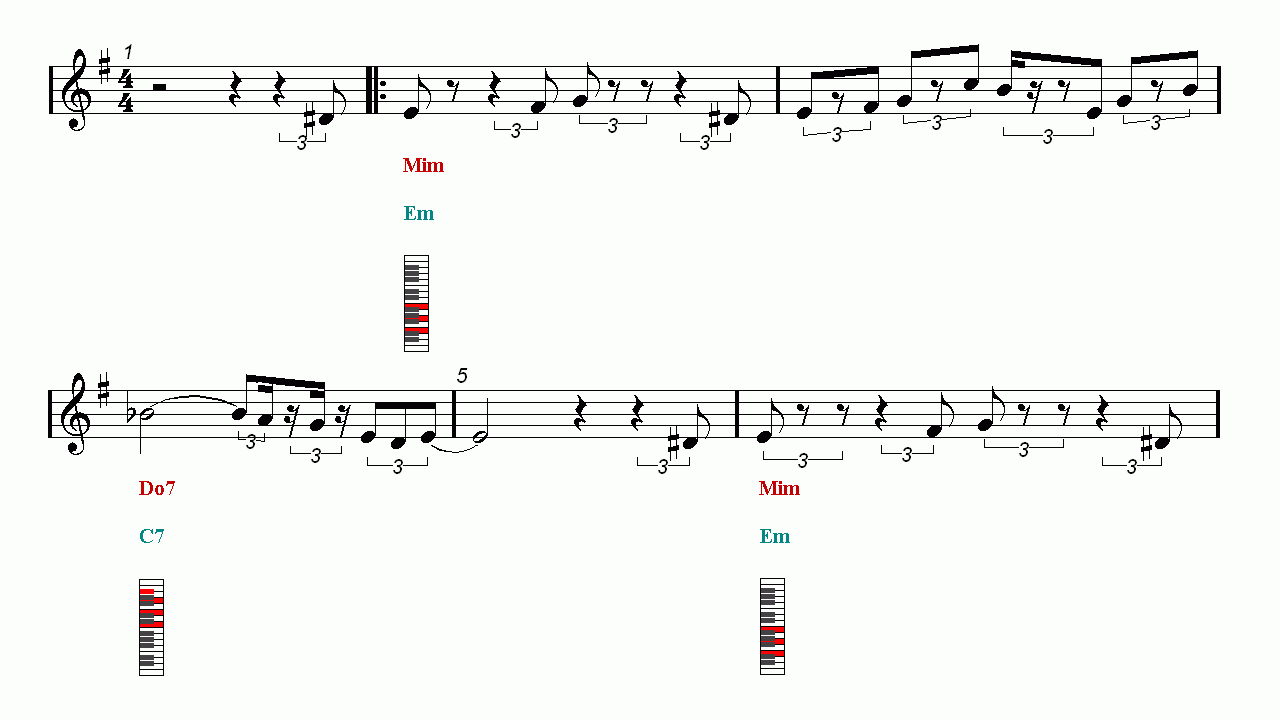 pink panther theme song piano sheet music