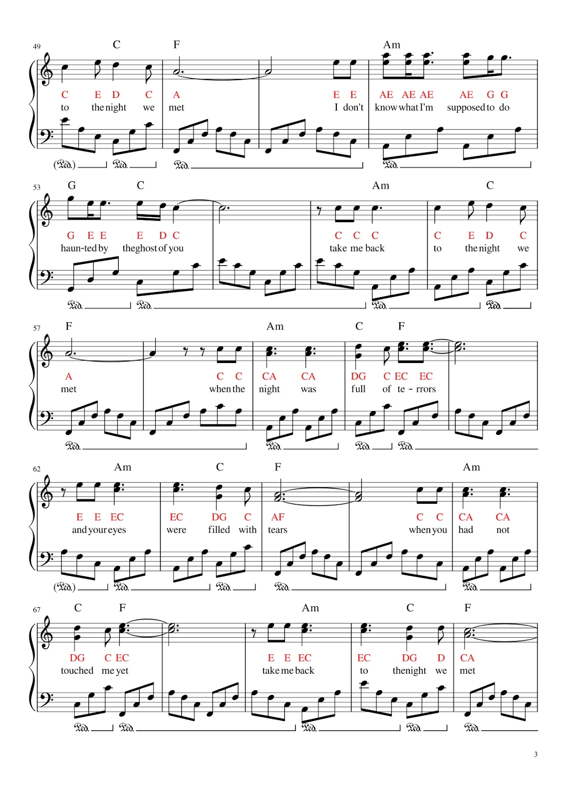 Utterly Music Piano Scores 13 Reasons Why The Night We Met By Lord Huron