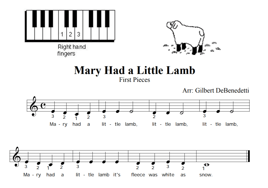 Where To Find Piano Sheet Music For Beginner Students TopMusic co Where To Find Piano Sheet Music For Beginner Students TopMusic co