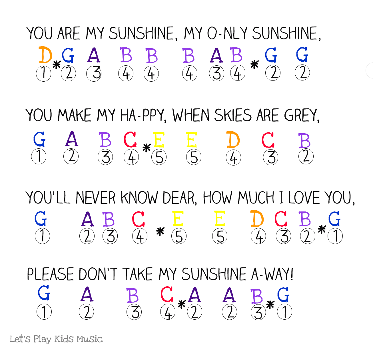 You Are My Sunshine Easy Piano Notes Let s Play Music You Are My Sunshine Easy Piano Notes Let s Play Music